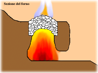 Sezione del forno